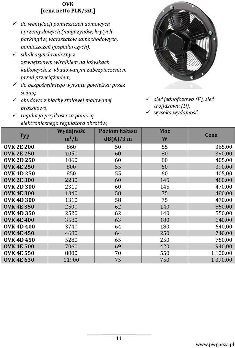 elektronicznego regulatora obrotów, Wydajność m³/h Poziom hałasu db(a)/3 m sieć jednofazowa (E), sieć trójfazowa (D), wysoka wydajność.