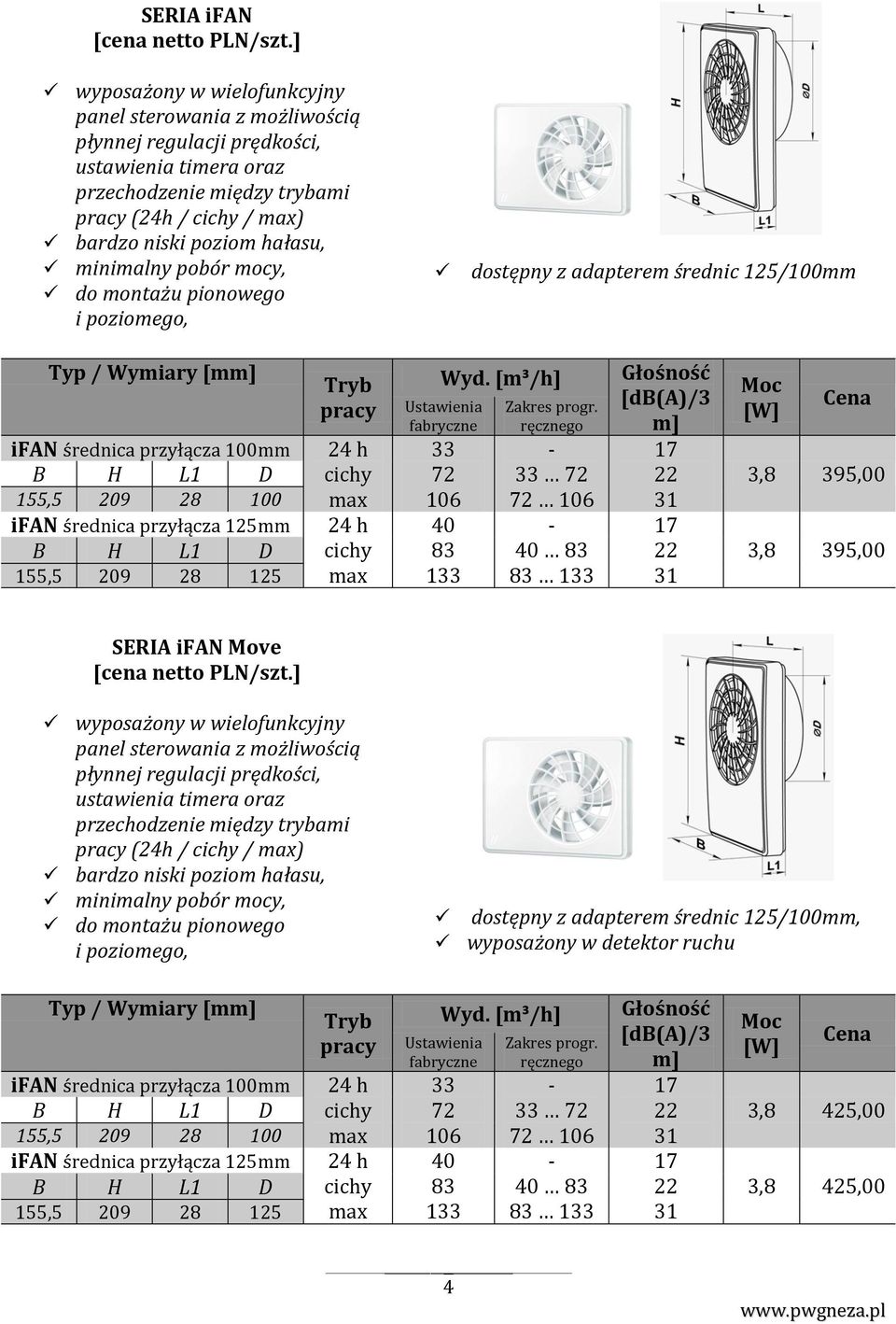 125mm B H L1 D 155,5 209 28 125 Tryb pracy 24 h cichy max 24 h cichy max Wyd. [m³/h] Ustawienia fabryczne 33 72 106 40 83 133 Zakres progr.