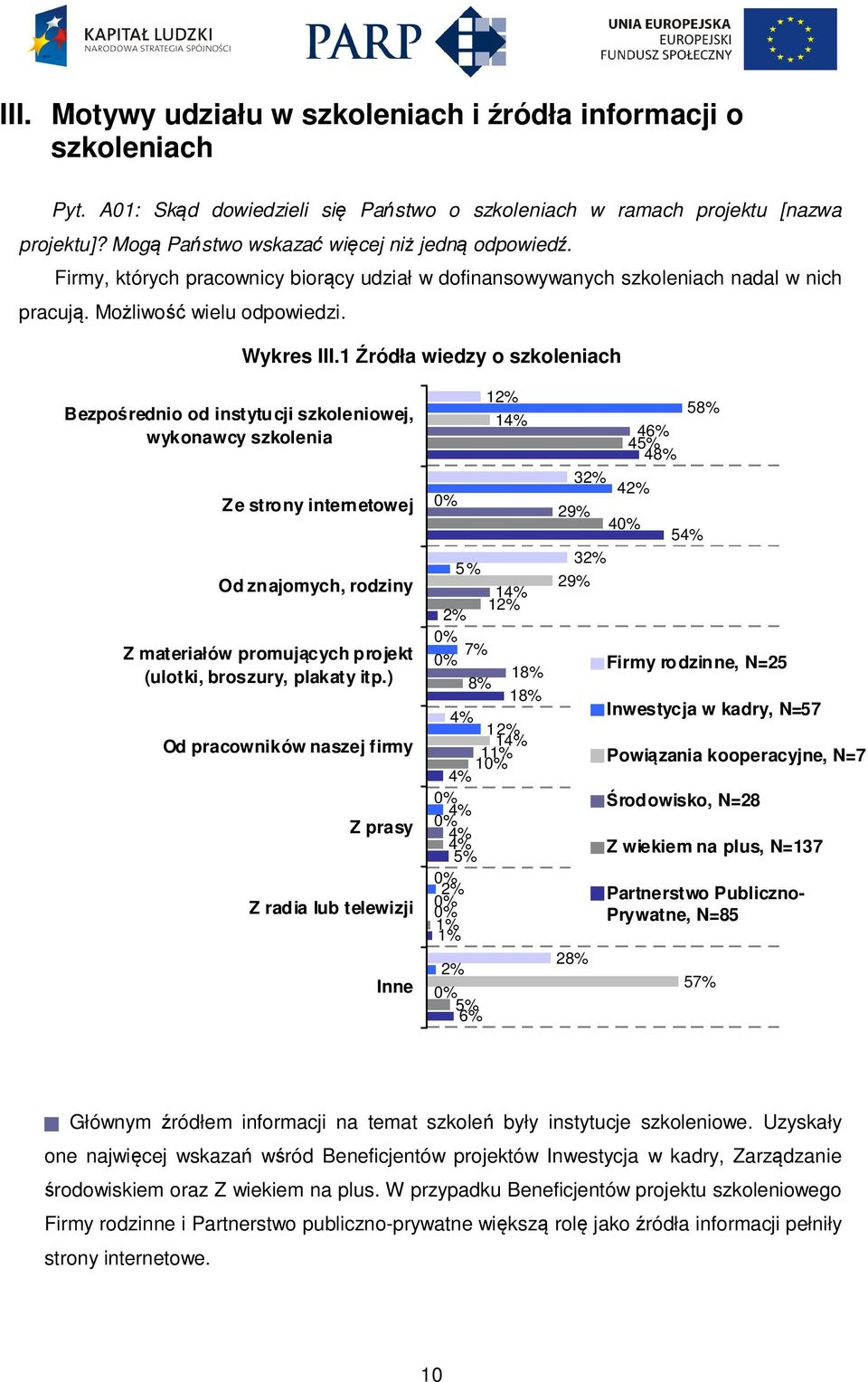 1 Źródła wiedzy o szkoleniach Bezpośrednio od instytucji szkoleniowej, wykonawcy szkolenia Ze strony internetowej Od znajomych, rodziny Z materiałów promujących projekt (ulotki, broszury, plakaty itp.