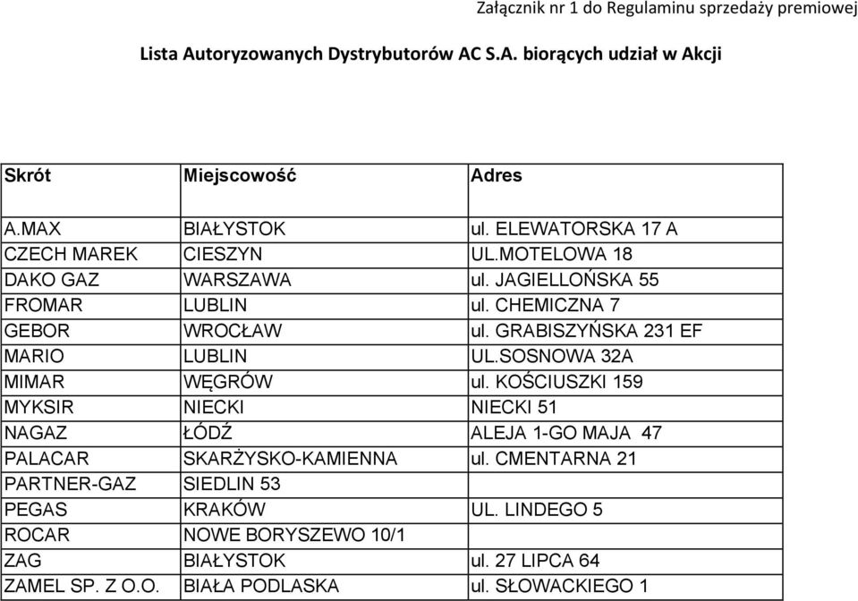 GRABISZYŃSKA 231 EF MARIO LUBLIN UL.SOSNOWA 32A MIMAR WĘGRÓW ul.