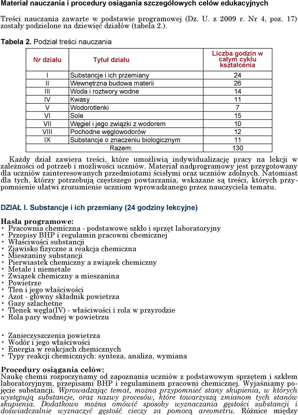 Podział treści nauczania Nr działu Tytuł działu Liczba godzin w całym cyklu kształcenia I Substancje i ich przemiany 24 II Wewnętrzna budowa materii 26 III Woda i roztwory wodne 14 IV Kwasy 11 V