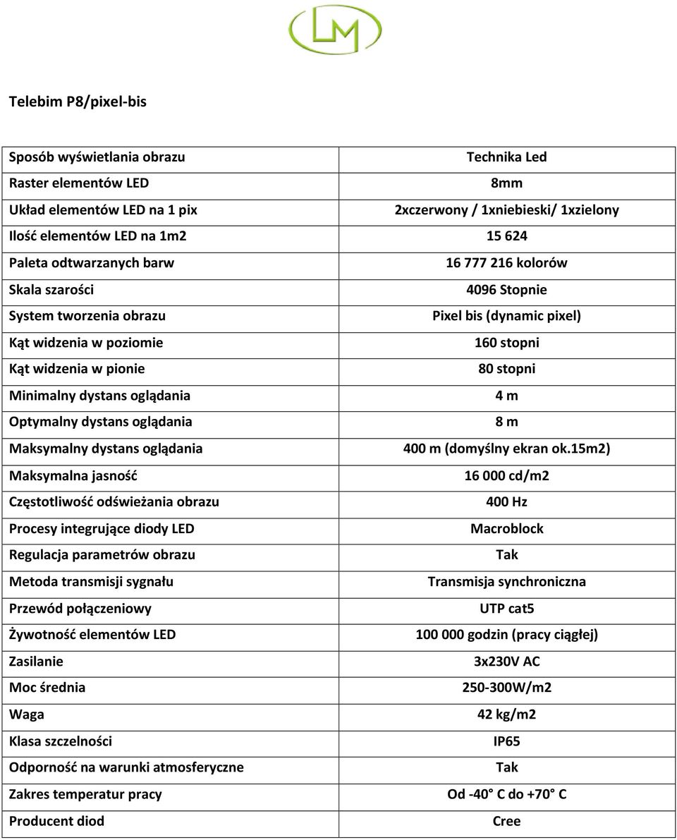 oglądania 4 m Optymalny dystans oglądania 8 m Maksymalny dystans oglądania 400 m (domyślny ekran ok.