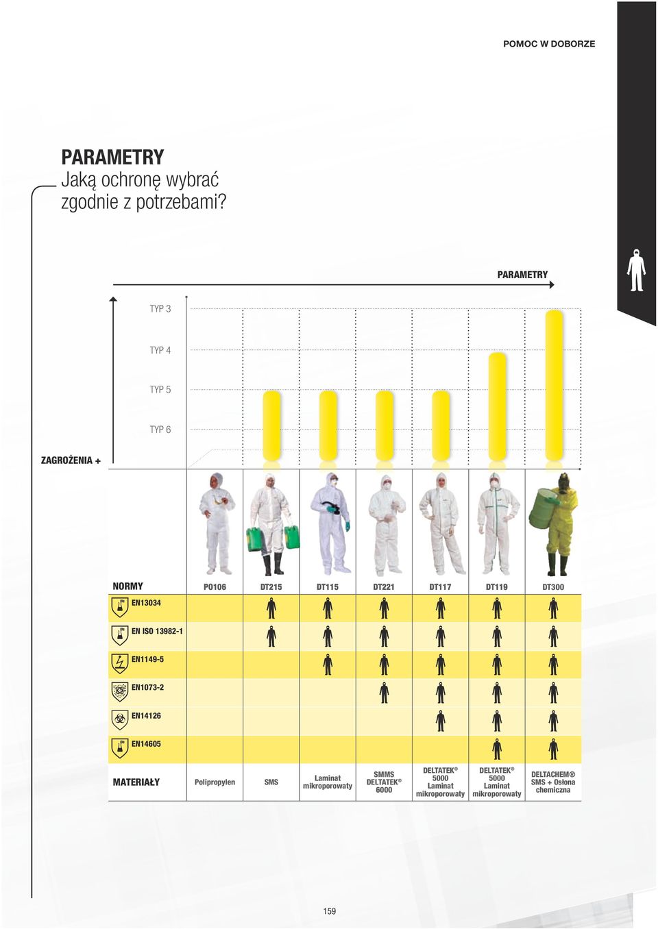 EN13034 EN ISO 13982-1 EN1149-5 EN1073-2 EN14126 EN14605 MATERIAŁY Polipropylen SMS Laminat