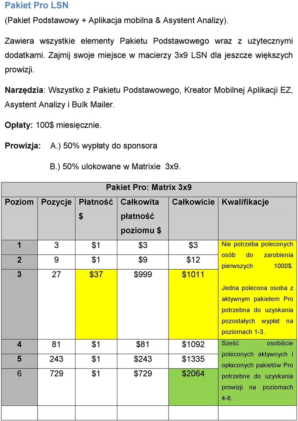 Opłaty: 100$ miesięcznie. Prowizja: A.) 50% wypłaty do sponsora B.) 50% ulokowane w Matrixie 3x9.