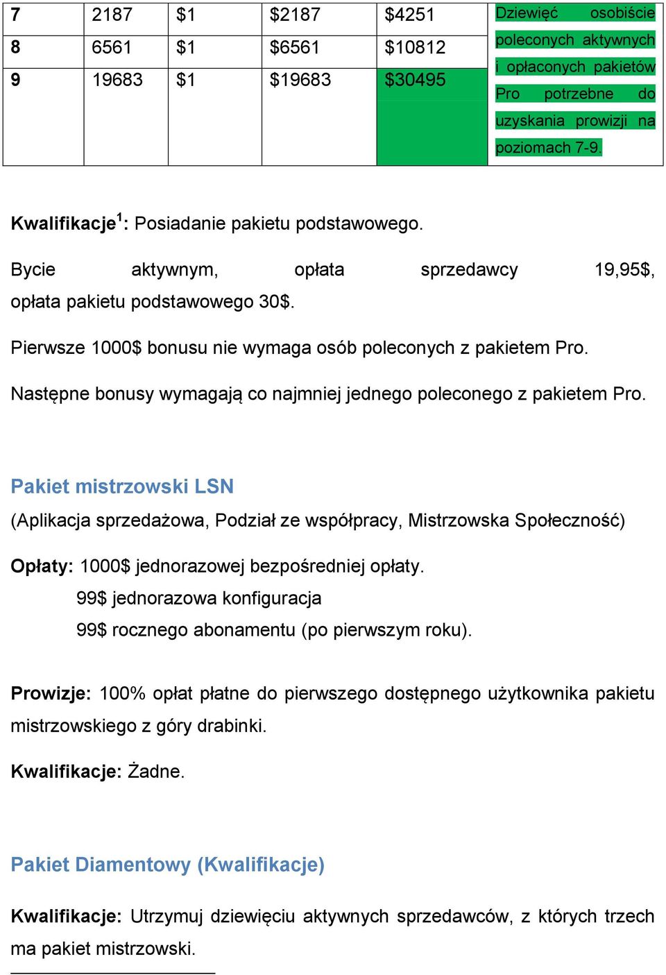 Następne bonusy wymagają co najmniej jednego poleconego z pakietem Pro.