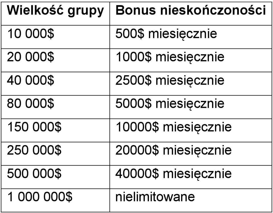 5000$ miesięcznie 150 000$ 10000$ miesięcznie 250 000$ 20000$