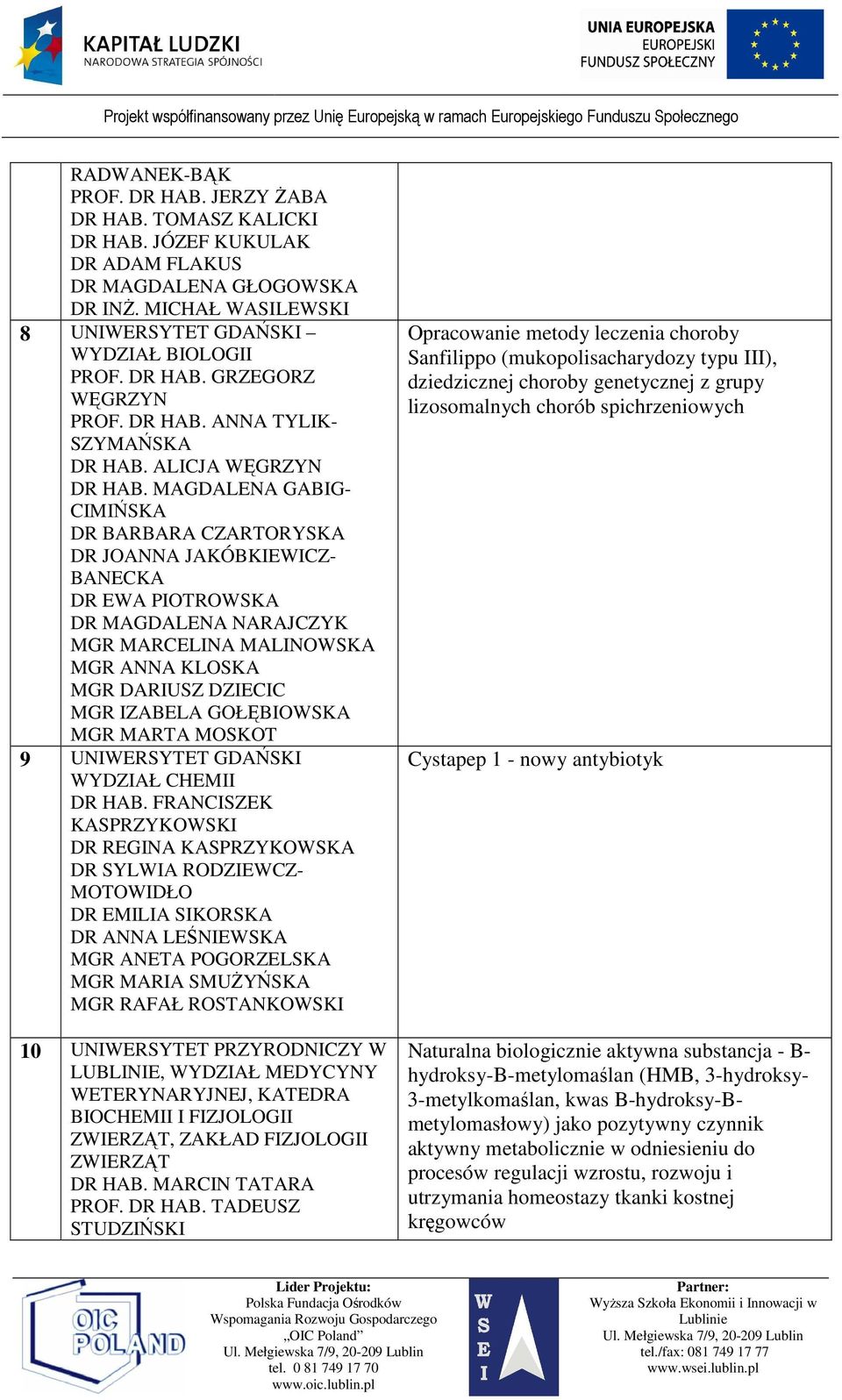 MAGDALENA GABIG- CIMIŃSKA DR BARBARA CZARTORYSKA DR JOANNA JAKÓBKIEWICZ- BANECKA DR EWA PIOTROWSKA DR MAGDALENA NARAJCZYK MGR MARCELINA MALINOWSKA MGR ANNA KLOSKA MGR DARIUSZ DZIECIC MGR IZABELA