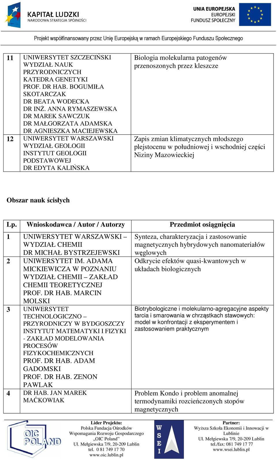 patogenów przenoszonych przez kleszcze Zapis zmian klimatycznych młodszego plejstocenu w południowej i wschodniej części Niziny Mazowieckiej Obszar nauk ścisłych 1 UNIWERSYTET WARSZAWSKI WYDZIAŁ