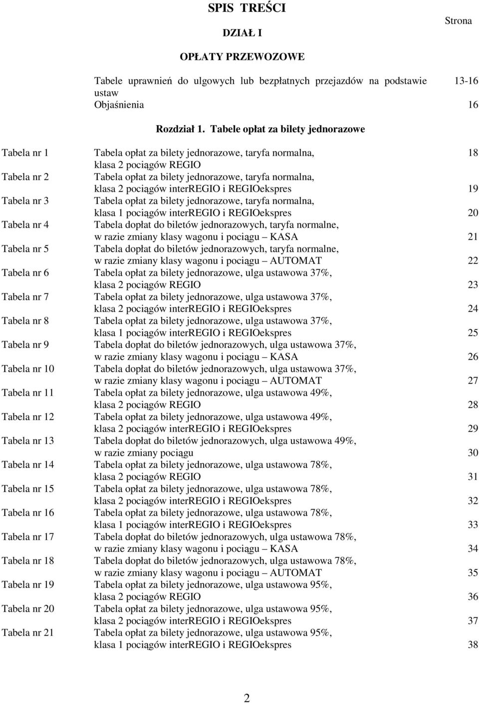 pociągów interregio i REGIOekspres 19 Tabela nr 3 Tabela opłat za bilety jednorazowe, taryfa normalna, klasa 1 pociągów interregio i REGIOekspres 20 Tabela nr 4 Tabela dopłat do biletów