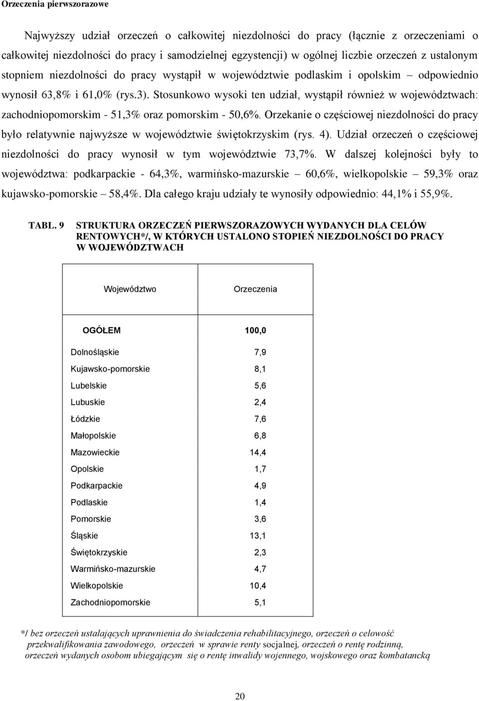 Stosunkowo wysoki ten udział, wystąpił również w województwach: zachodniopomorskim - 51,3% oraz pomorskim - 50,6%.