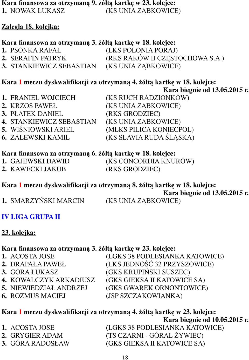 KRZOS PAWEŁ (KS UNIA ZĄBKOWICE) 3. PŁATEK DANIEL (RKS GRODZIEC) 4. STANKIEWICZ SEBASTIAN (KS UNIA ZĄBKOWICE) 5. WIŚNIOWSKI ARIEL (MLKS PILICA KONIECPOL) 6.