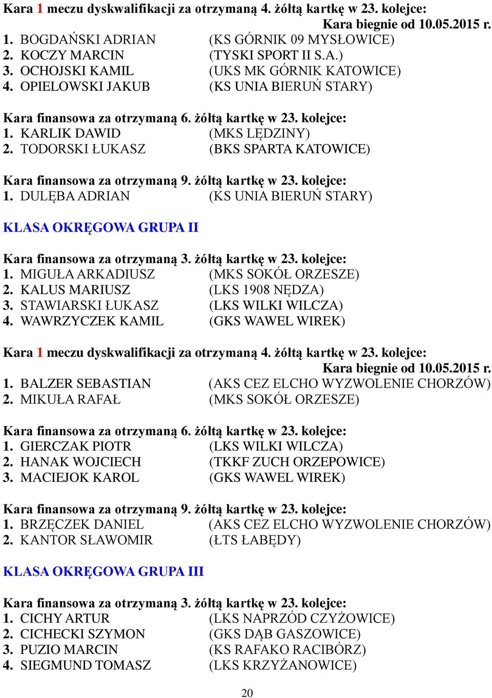 TODORSKI ŁUKASZ (BKS SPARTA KATOWICE) Kara finansowa za otrzymaną 9. żółtą kartkę w 23. kolejce: 1. DULĘBA ADRIAN (KS UNIA BIERUŃ STARY) KLASA OKRĘGOWA GRUPA II Kara finansowa za otrzymaną 3.