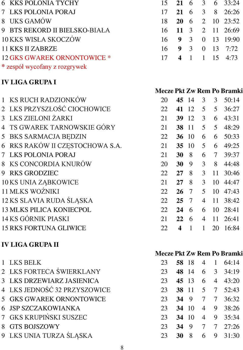 5 5 36:27 3 LKS ZIELONI ŻAR