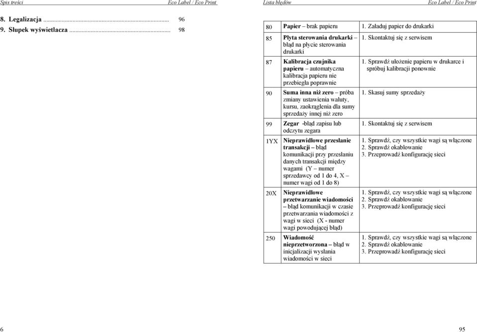 zero próba zmiany ustawienia waluty, kursu, zaokrąglenia dla sumy sprzedaży innej niż zero 99 Zegar -błąd zapisu lub odczytu zegara 1YX 20X Nieprawidłowe przesłanie transakcji błąd komunikacji przy