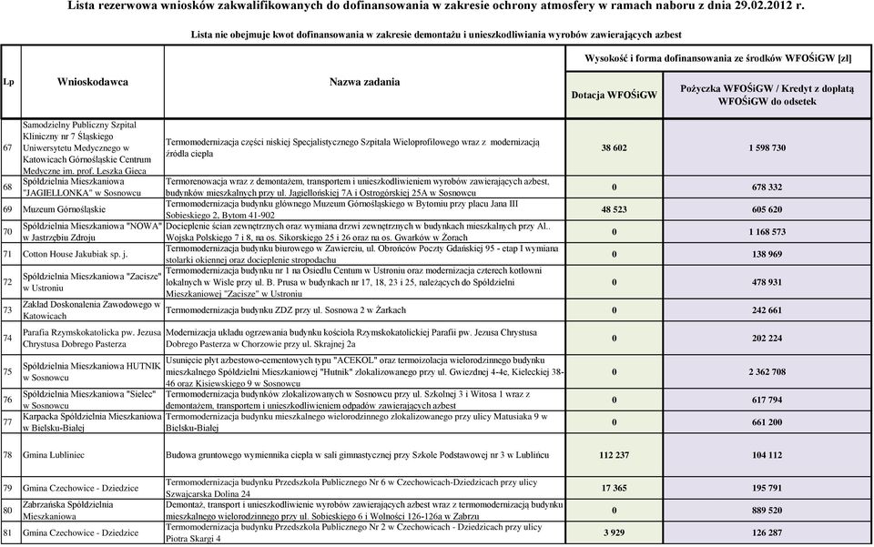 72 73 74 75 76 77 "Zacisze" w Ustroniu Zakład Doskonalenia Zawodowego w Katowicach Parafia Rzymskokatolicka pw.