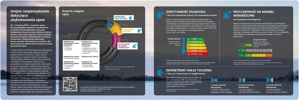 Etykieta zawiera informacje dotyczące trzech ważnych parametrów opony: przyczepności na mokrej nawierzchni, efektywności paliwowej i hałasu toczenia mierzonego na zewnątrz.