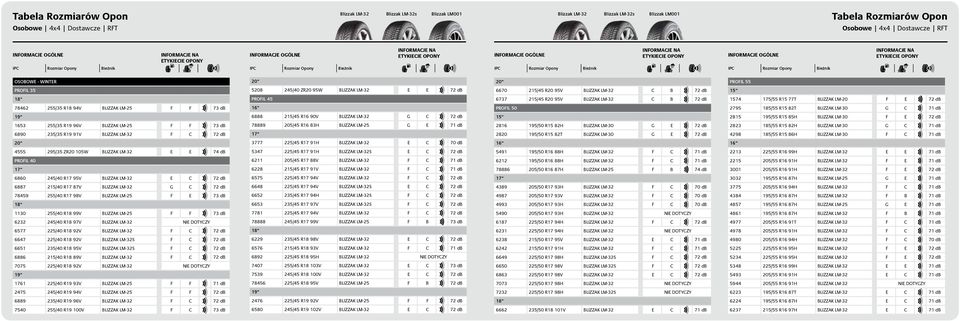 db PROFIL 50 2795 185/55 R15 82T BLIZZAK LM-30 G C 71 db 6888 215/45 R16 90V BLIZZAK LM-32 G C 72 db 2815 195/55 R15 85H BLIZZAK LM-30 F E 72 db 1653 255/35 R19 96V BLIZZAK LM-25 F F 73 db 78889