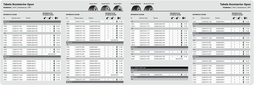 R15 112T BLIZZAK LM-25 4X4 F E 73 db 6685 225/55 R17 101V BLIZZAK LM-80 EVO E C 73 db 5957 235/60 R18 107H BLIZZAK LM-80 EVO E C 71 db 1916 255/50 R19 107Q BLIZZAK DMZ3 F F 71 db 78931 275/55 R17