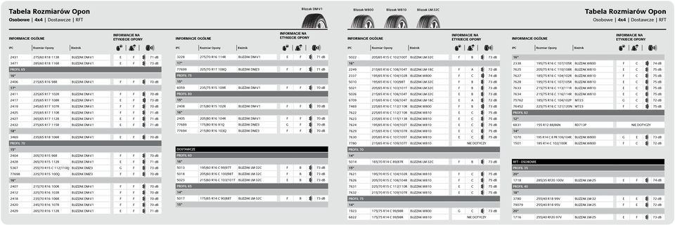 2249 215/65 R16 C 106/104T BLIZZAK LM-18C F A 72 db 7625 205/75 R16 C 110/108R BLIZZAK W810 E C 75 db PROFIL 75 2337 195/65 R16 C 104/102R BLIZZAK W800 F C 74 db 7627 185/75 R16 C 104/102R BLIZZAK