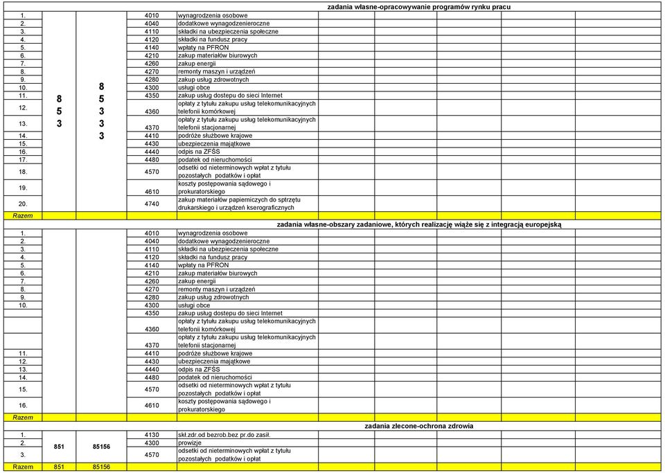 430 zakup usług dostepu do sieci nternet opłaty z tytułu zakupu usług telekomunikacyjnych 1. 3 4360 telefonii komórkowej 13.