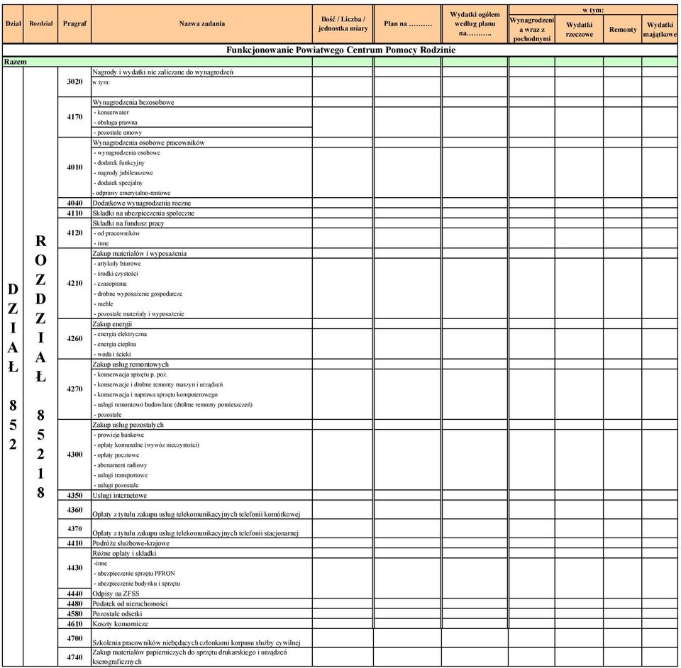 . Wynagrodzeni a wraz z pochodnymi Wydatki rzeczowe Remonty Wydatki majątkowe R O 1 Wynagrodzenia bezosobowe - konserwator 4170 - obsługa prawna umowy Wynagrodzenia osobowe pracowników -