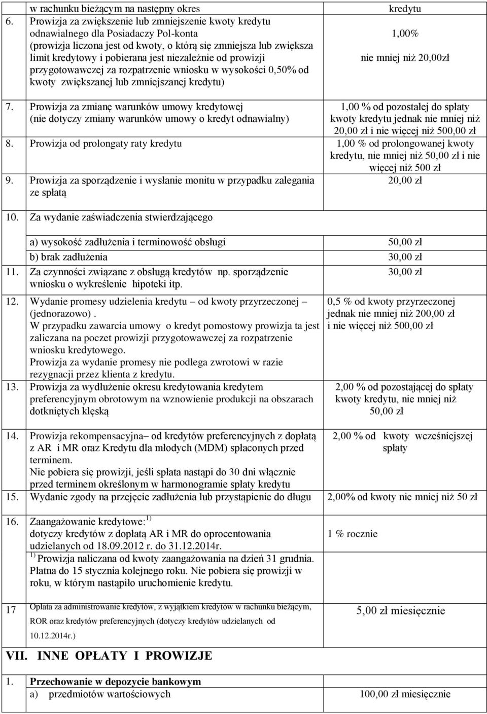 niezależnie od prowizji przygotowawczej za rozpatrzenie wniosku w wysokości 0,50% od kwoty zwiększanej lub zmniejszanej kredytu) kredytu 1,00% nie mniej niż 20,00zł 7.