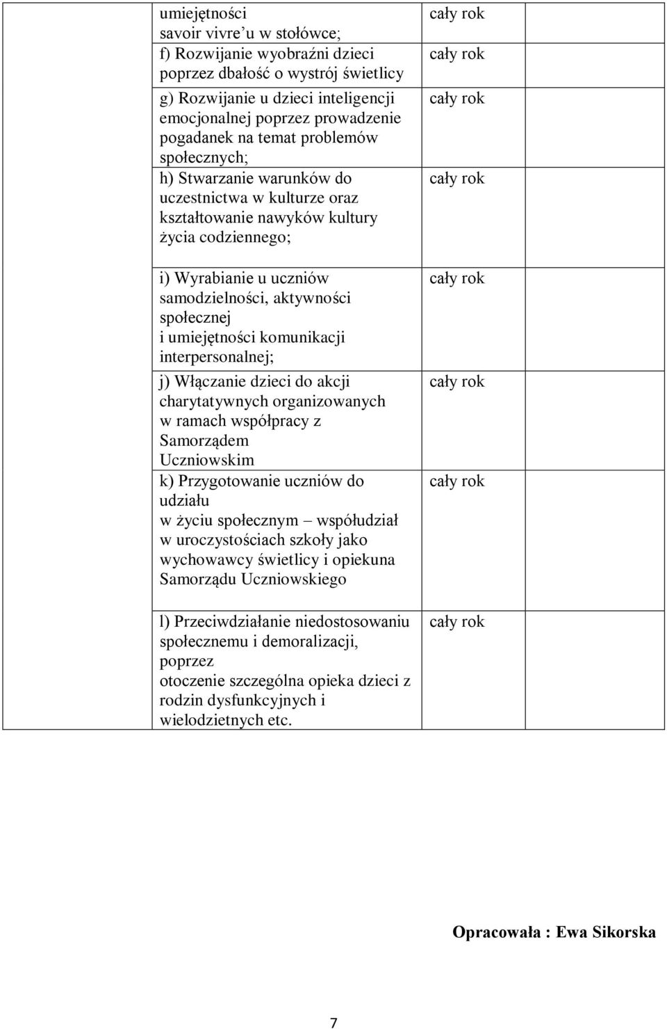 umiejętności komunikacji interpersonalnej; j) Włączanie dzieci do akcji charytatywnych organizowanych w ramach współpracy z Samorządem Uczniowskim k) Przygotowanie uczniów do udziału w życiu