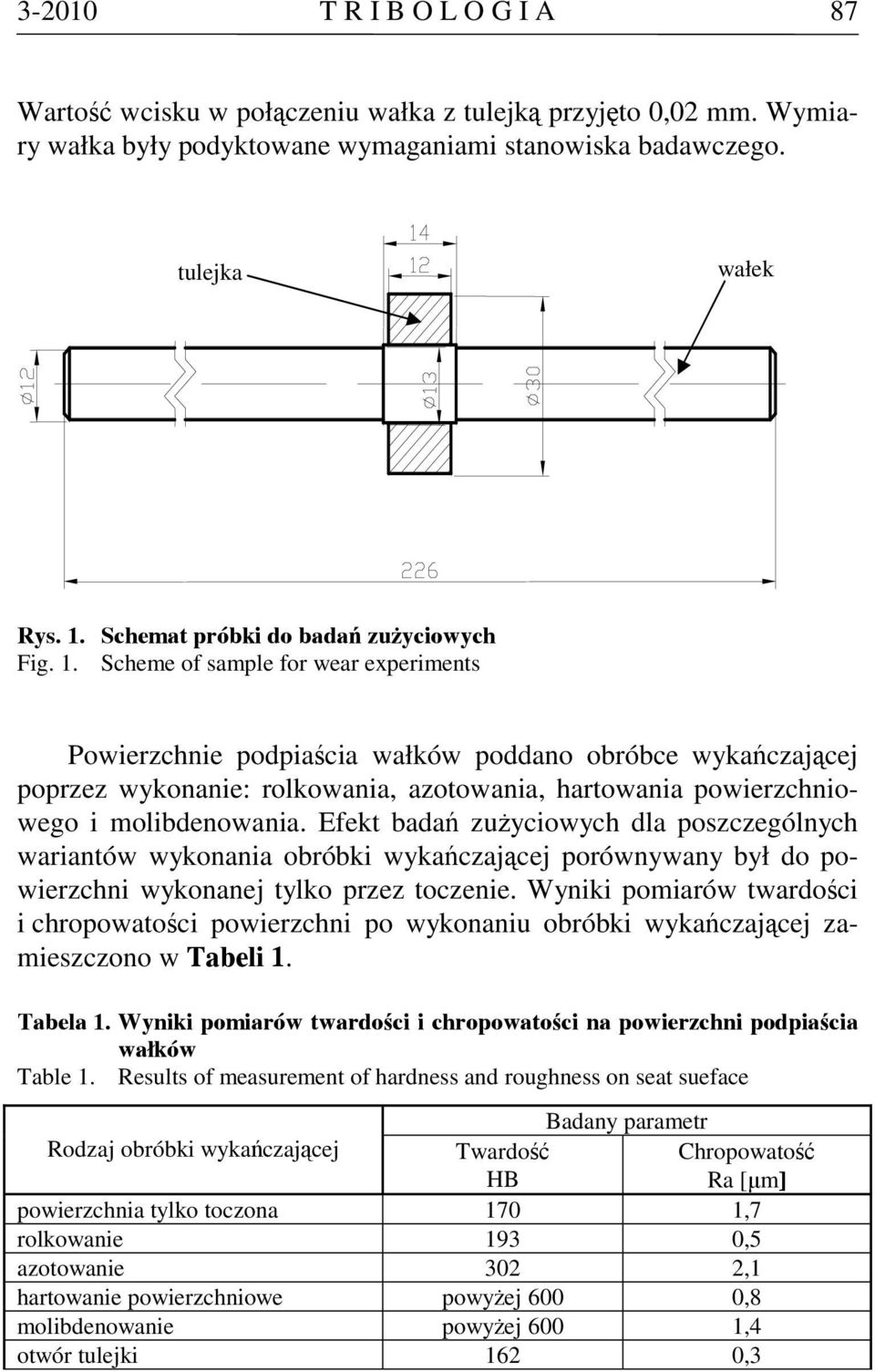 Scheme of sample for wear experiments Powierzchnie podpiaścia wałków poddano obróbce wykańczającej poprzez wykonanie: rolkowania, azotowania, hartowania powierzchniowego i molibdenowania.