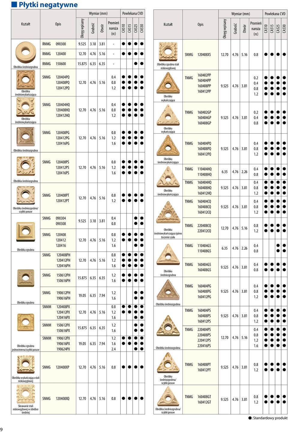 120408PS 120412PS 120416PS 160402PP 160404PP 160408PP 160412PP 160402GP 160404GP 160408GP 160404PQ 160408PQ 160412PQ 110404HQ 110408HQ 6.35 4.76 2.