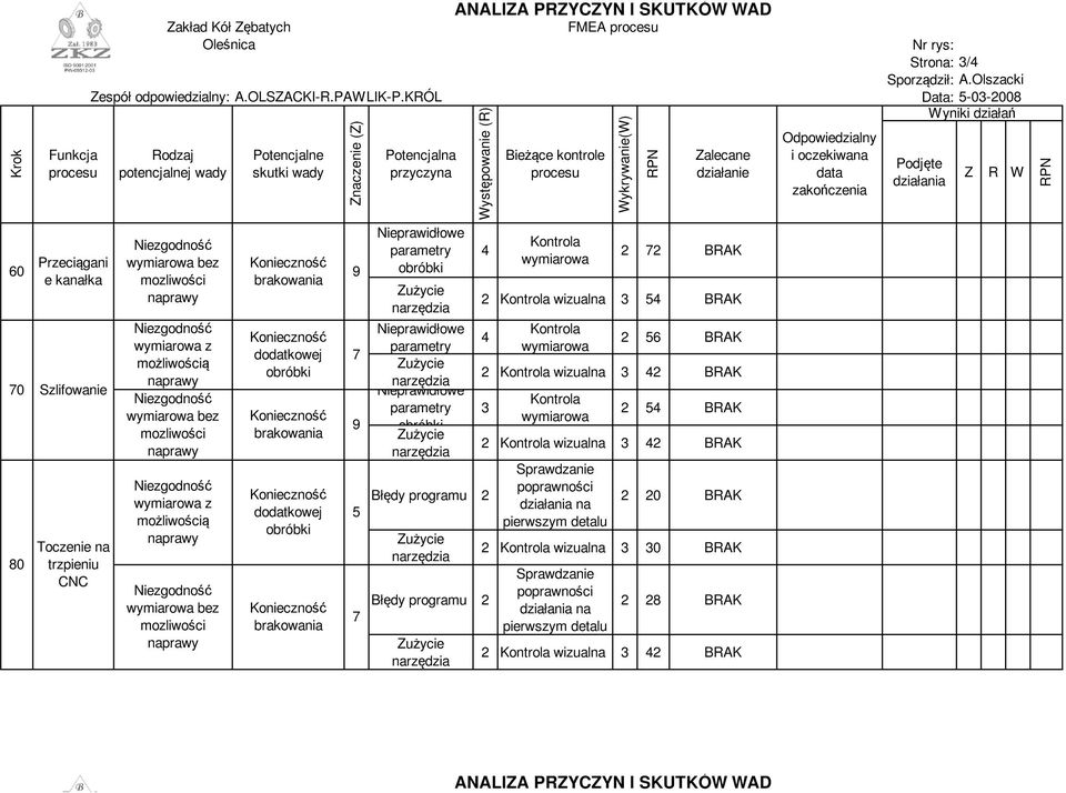 Błędy programu Błędy programu FMEA BRAK wizualna BRAK 0