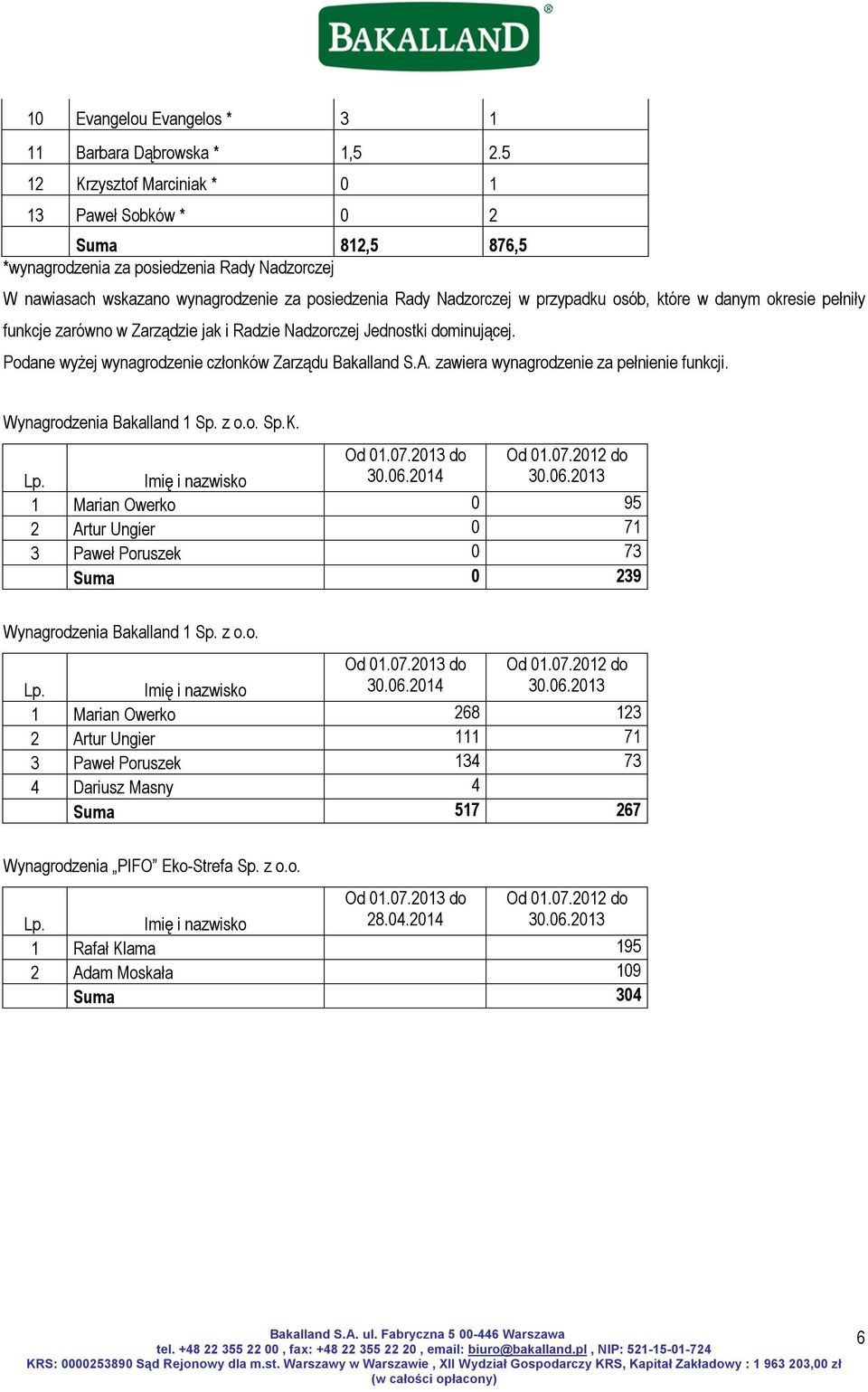 które w danym okresie pełniły funkcje zarówno w Zarządzie jak i Radzie Nadzorczej Jednostki dominującej. Podane wyżej wynagrodzenie członków Zarządu Bakalland S.A.