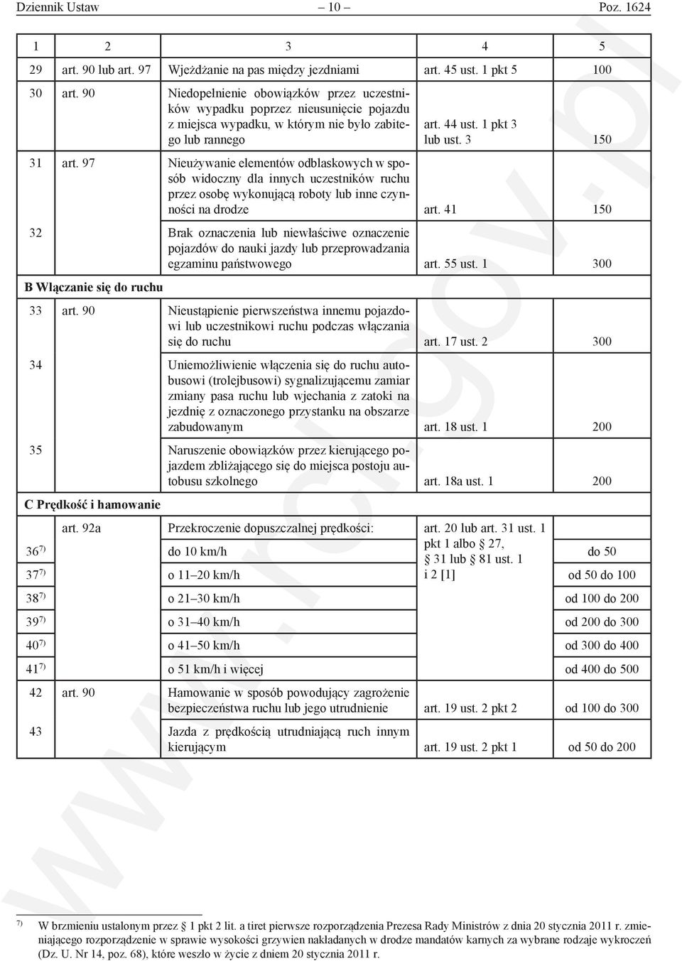 97 Nieużywanie elementów odblaskowych w sposób widoczny dla innych uczestników ruchu przez osobę wykonującą roboty lub inne czynności na drodze art.