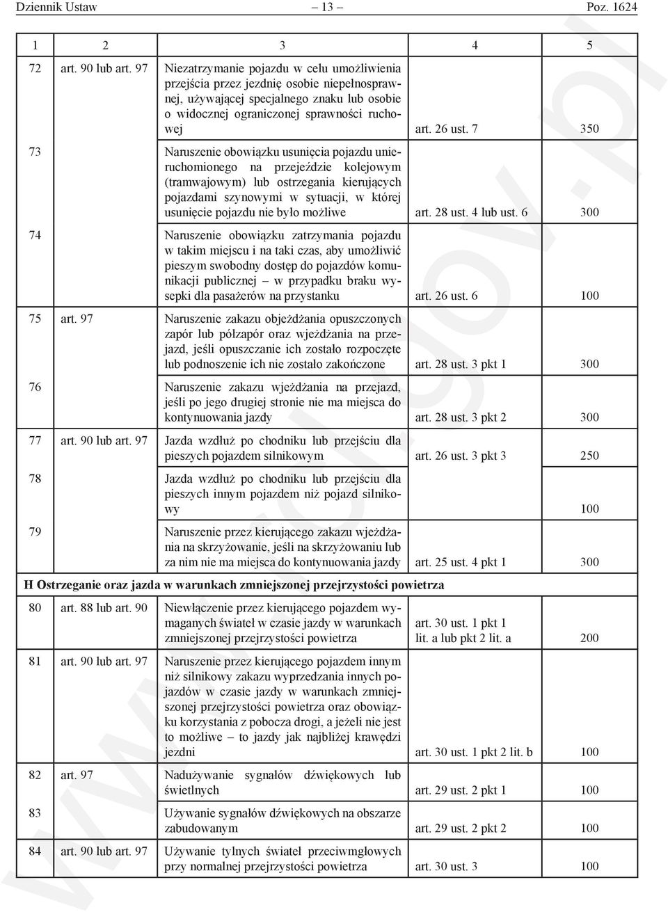 7 350 73 Naruszenie obowiązku usunięcia pojazdu unieruchomionego na przejeździe kolejowym (tramwajowym) lub ostrzegania kierujących pojazdami szynowymi w sytuacji, w której usunięcie pojazdu nie było