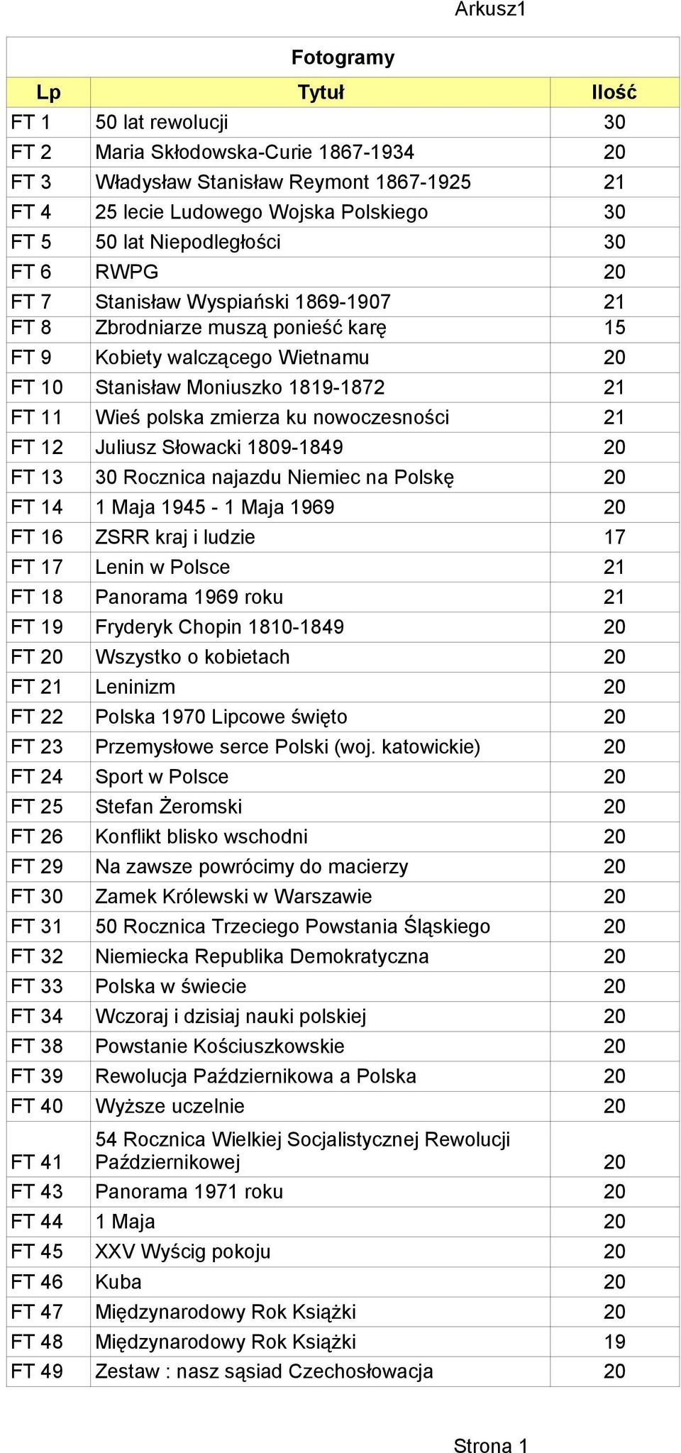 polska zmierza ku nowoczesności 21 FT 12 Juliusz Słowacki 1809-1849 20 FT 13 30 Rocznica najazdu Niemiec na Polskę 20 FT 14 1 Maja 1945-1 Maja 1969 20 FT ZSRR kraj i ludzie 17 FT 17 Lenin w Polsce 21