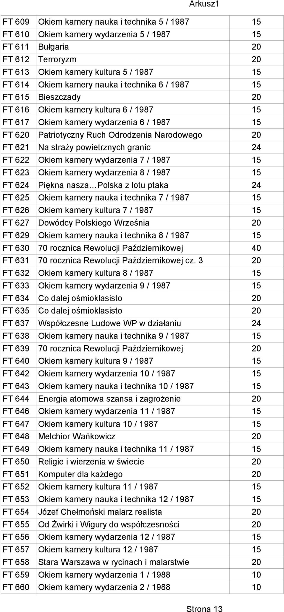 powietrznych granic 24 FT 622 Okiem kamery wydarzenia 7 / 1987 15 FT 623 Okiem kamery wydarzenia 8 / 1987 15 FT 624 Piękna nasza Polska z lotu ptaka 24 FT 625 Okiem kamery nauka i technika 7 / 1987