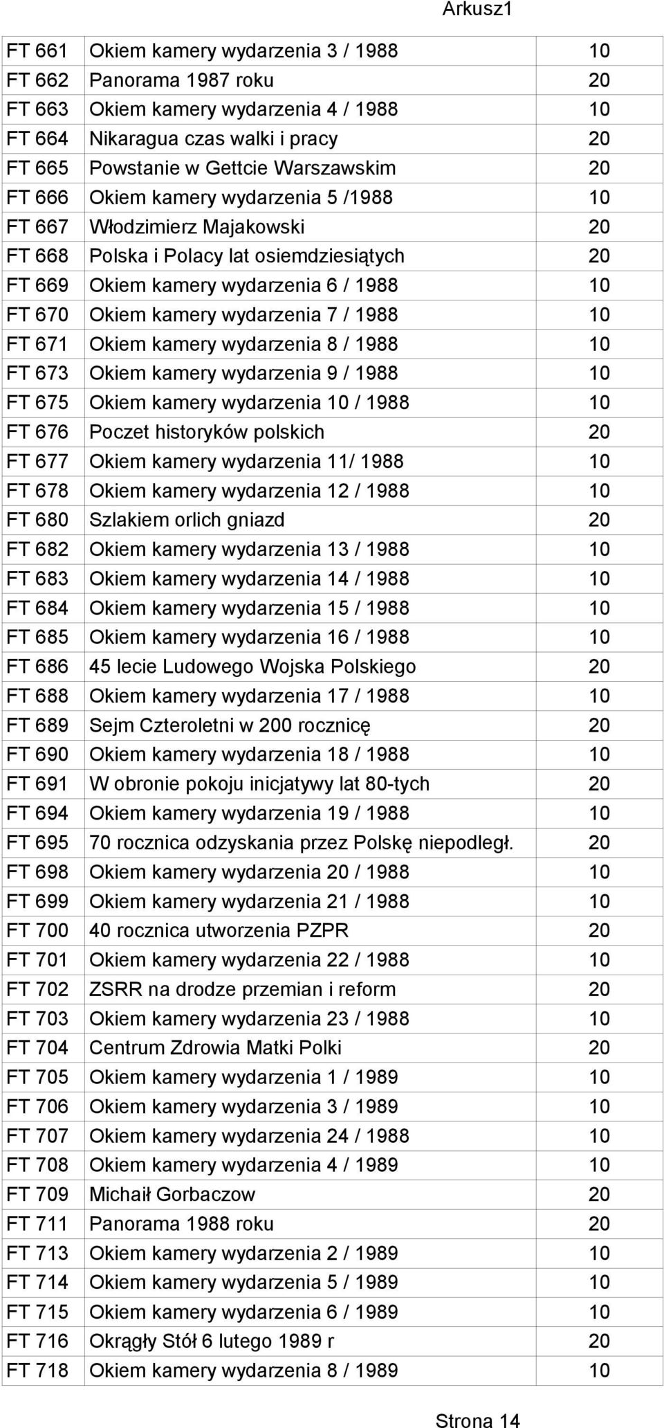 1988 10 FT 671 Okiem kamery wydarzenia 8 / 1988 10 FT 673 Okiem kamery wydarzenia 9 / 1988 10 FT 675 Okiem kamery wydarzenia 10 / 1988 10 FT 676 Poczet historyków polskich 20 FT 677 Okiem kamery