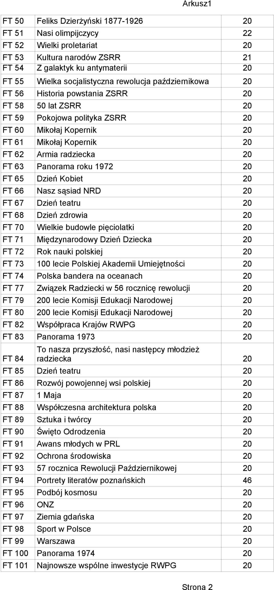 roku 1972 20 FT 65 Dzień Kobiet 20 FT 66 Nasz sąsiad NRD 20 FT 67 Dzień teatru 20 FT 68 Dzień zdrowia 20 FT 70 Wielkie budowle pięciolatki 20 FT 71 Międzynarodowy Dzień Dziecka 20 FT 72 Rok nauki