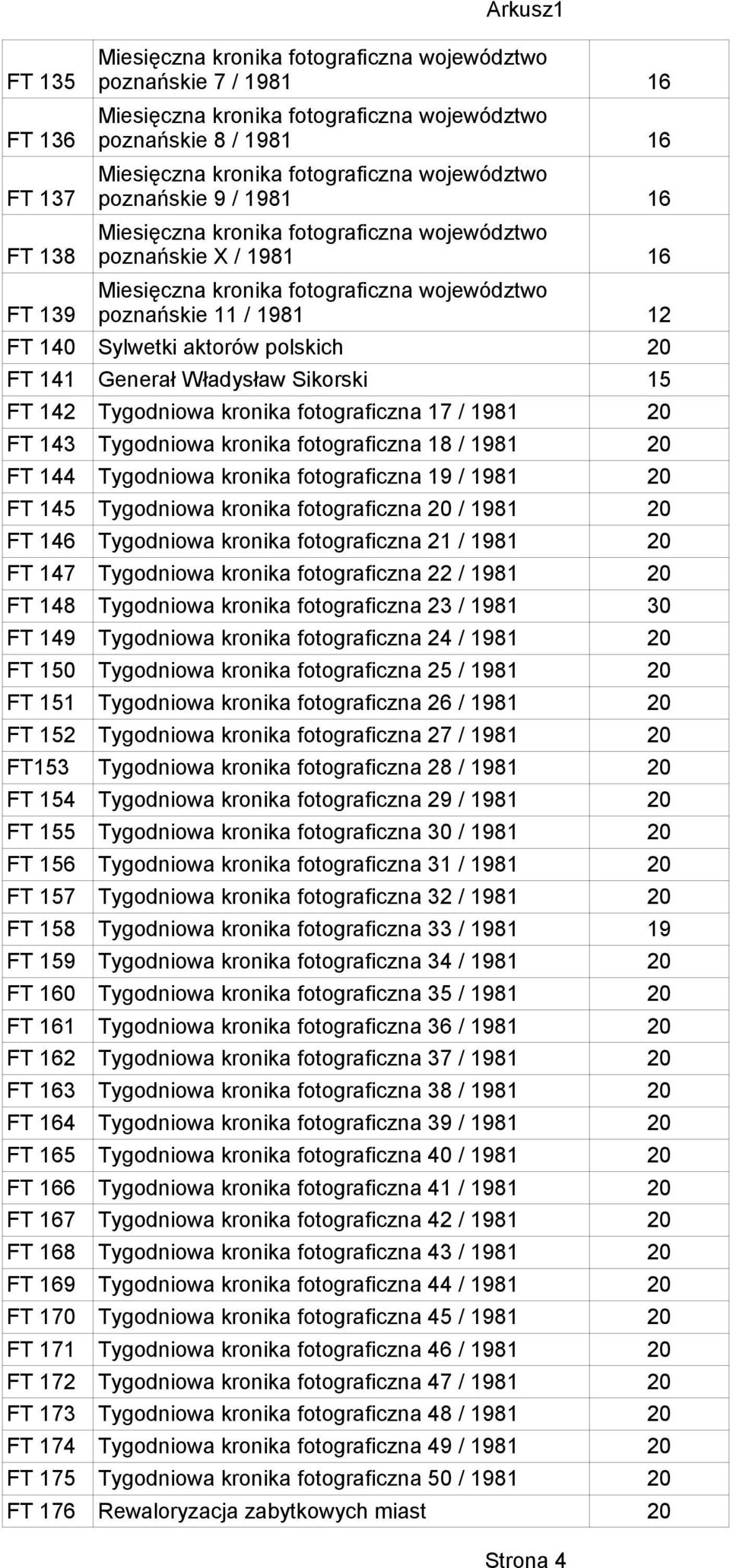 kronika fotograficzna 20 / 1981 20 FT 146 Tygodniowa kronika fotograficzna 21 / 1981 20 FT 147 Tygodniowa kronika fotograficzna 22 / 1981 20 FT 148 Tygodniowa kronika fotograficzna 23 / 1981 30 FT