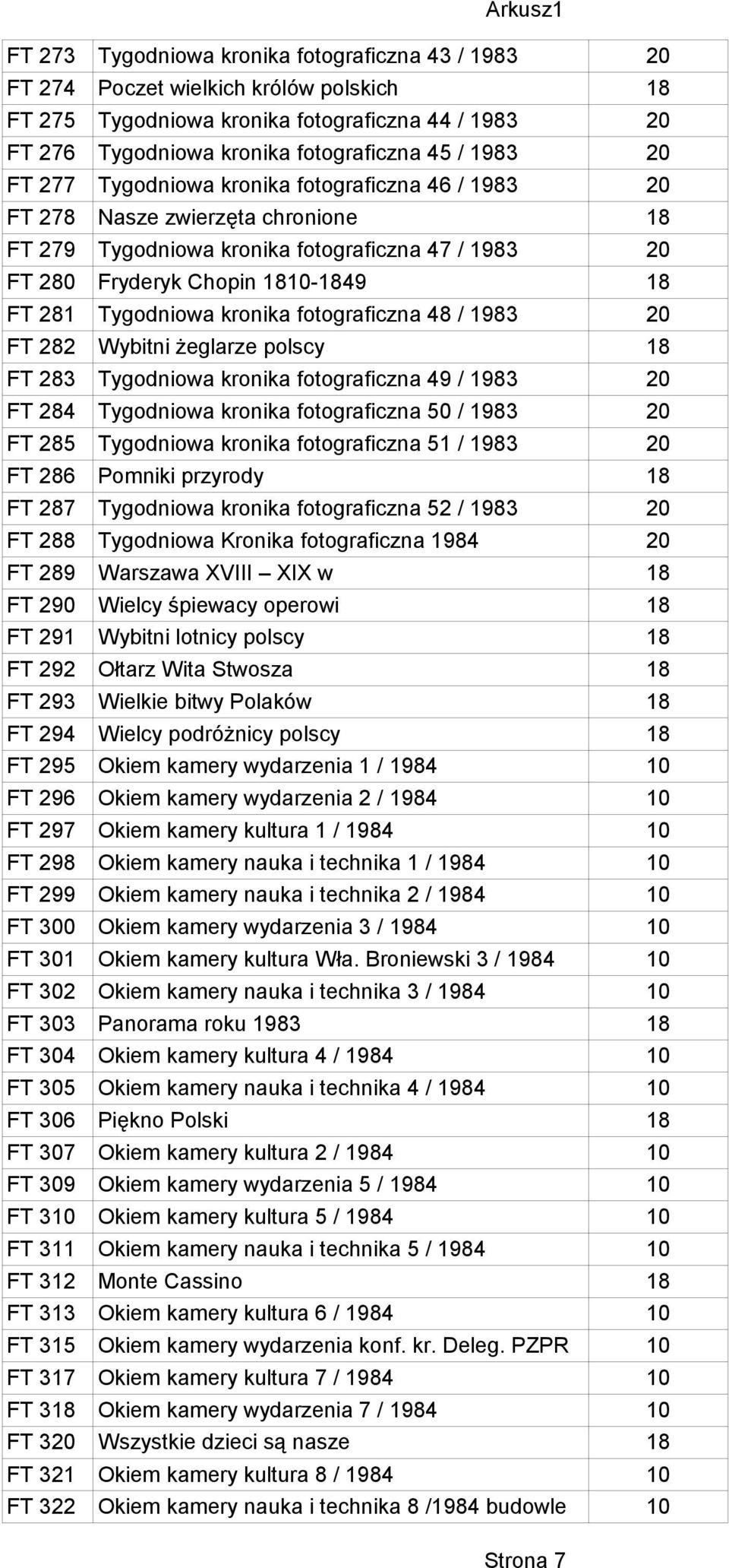 Tygodniowa kronika fotograficzna 48 / 1983 20 FT 282 Wybitni żeglarze polscy 18 FT 283 Tygodniowa kronika fotograficzna 49 / 1983 20 FT 284 Tygodniowa kronika fotograficzna 50 / 1983 20 FT 285