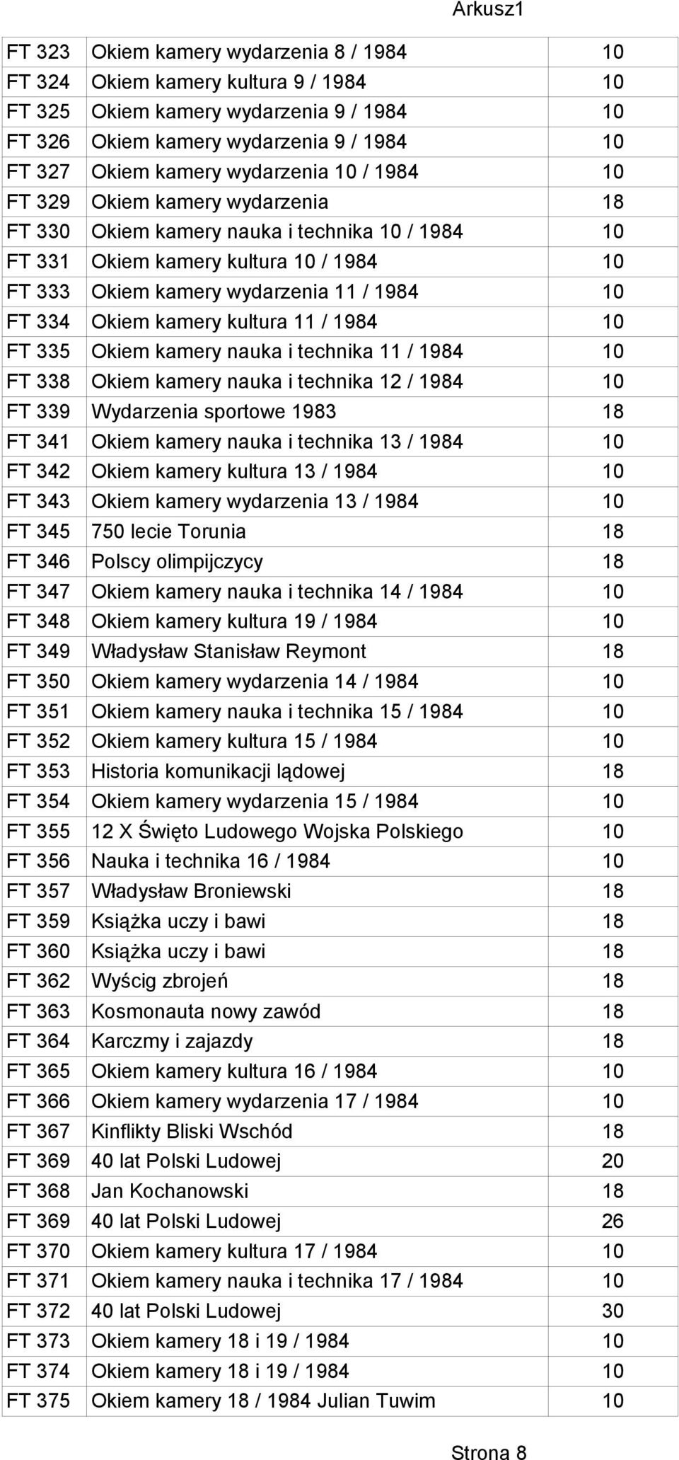 kamery kultura 11 / 1984 10 FT 335 Okiem kamery nauka i technika 11 / 1984 10 FT 338 Okiem kamery nauka i technika 12 / 1984 10 FT 339 Wydarzenia sportowe 1983 18 FT 341 Okiem kamery nauka i technika