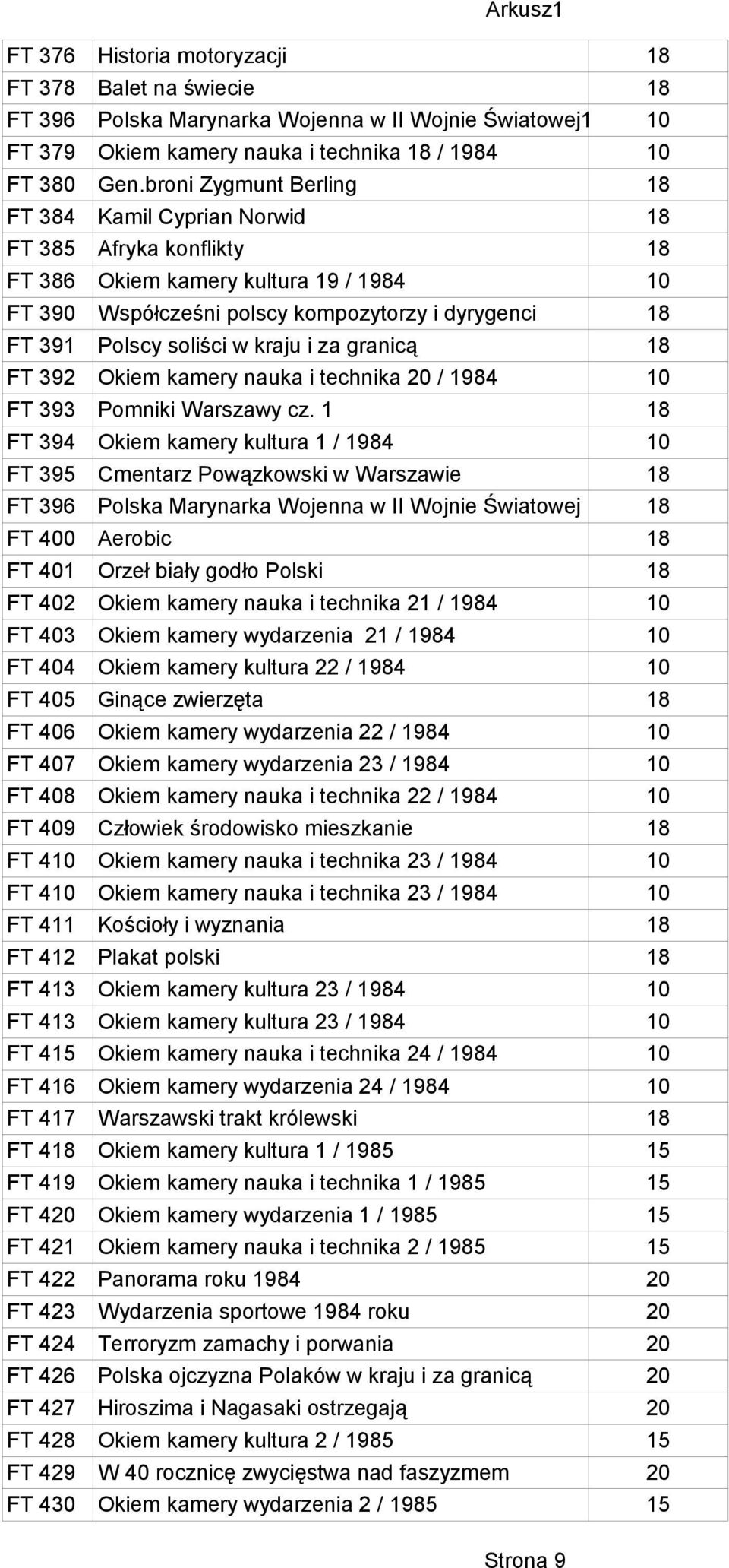 w kraju i za granicą 18 FT 392 Okiem kamery nauka i technika 20 / 1984 10 FT 393 Pomniki Warszawy cz.