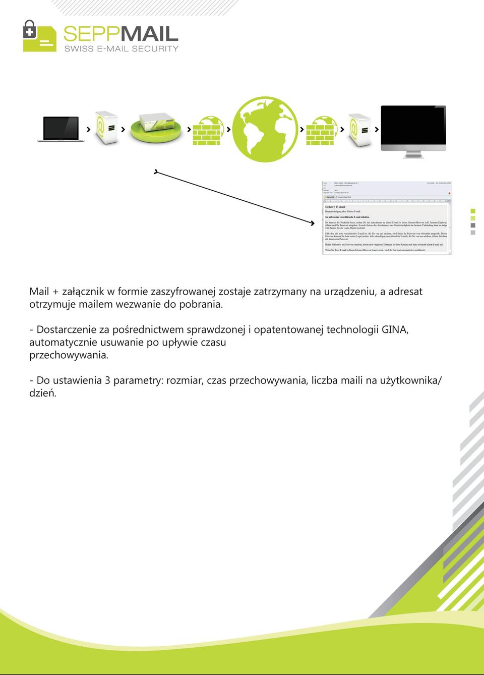 - Dostarczenie za pośrednictwem sprawdzonej i opatentowanej technologii GINA,