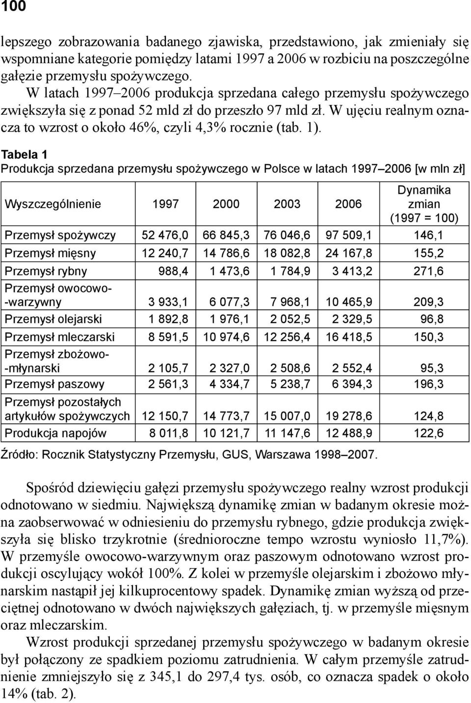 Tabela 1 Produkcja sprzedana przemysłu spożywczego w Polsce w latach 1997 2006 [w mln zł] Wyszczególnienie 1997 2000 2003 2006 Dynamika zmian (1997 = 100) Przemysł spożywczy 52 476,0 66 845,3 76