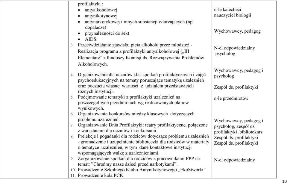 Organizowanie dla uczniów klas spotkań profilaktycznych i zajęć psychoedukacyjnych na tematy poruszające tematykę uzależnień oraz poczucia własnej wartości z udziałem przedstawicieli różnych