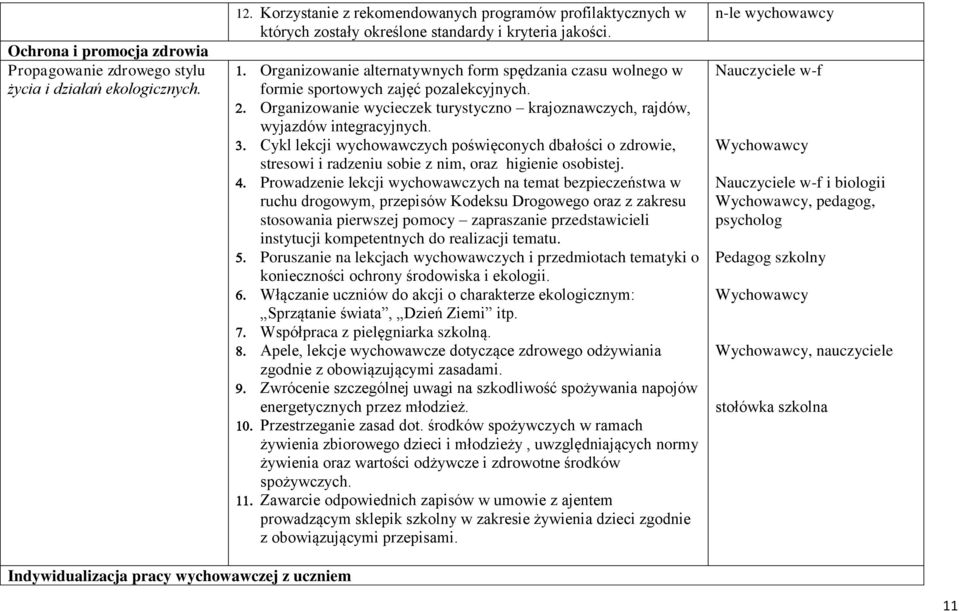 Organizowanie alternatywnych form spędzania czasu wolnego w formie sportowych zajęć pozalekcyjnych. Organizowanie wycieczek turystyczno krajoznawczych, rajdów, wyjazdów integracyjnych.