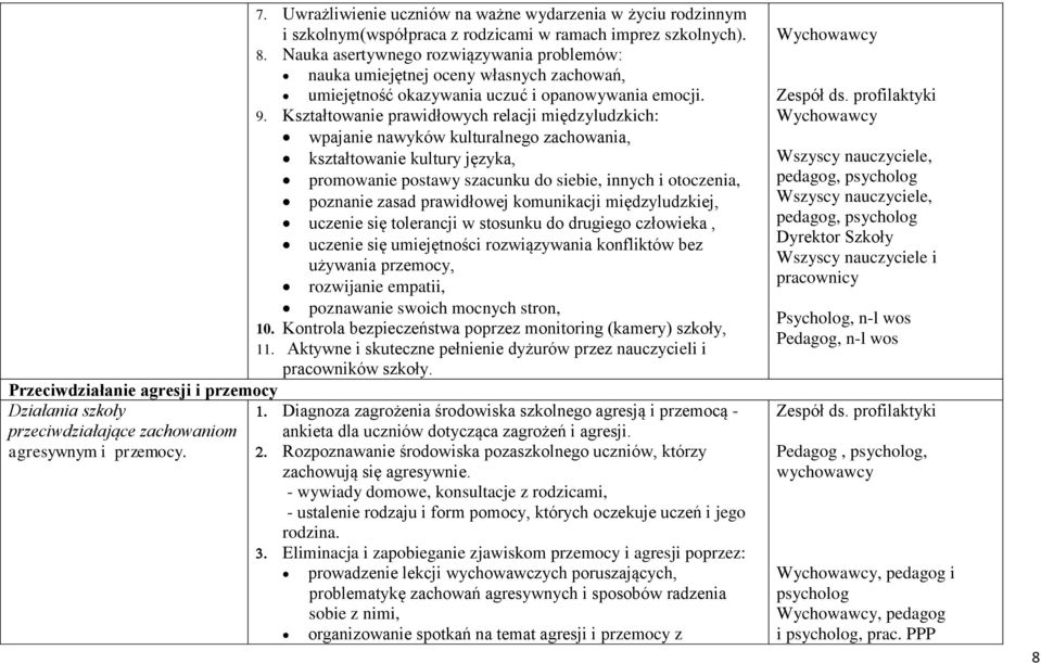 Kształtowanie prawidłowych relacji międzyludzkich: wpajanie nawyków kulturalnego zachowania, kształtowanie kultury języka, promowanie postawy szacunku do siebie, innych i otoczenia, poznanie zasad