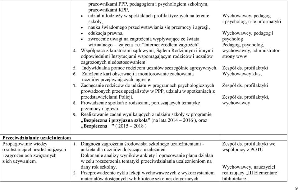 Współpraca z kuratorami sądowymi, Sądem Rodzinnym i innymi odpowiednimi Instytucjami wspomagającym rodziców i uczniów zagrożonych niedostosowaniem.