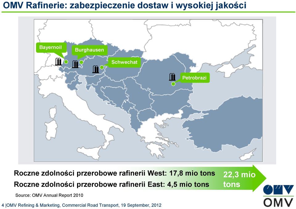 Roczne zdolności przerobowe rafinerii East: 4,5 mio tons 22,3 mio tons Source: OMV