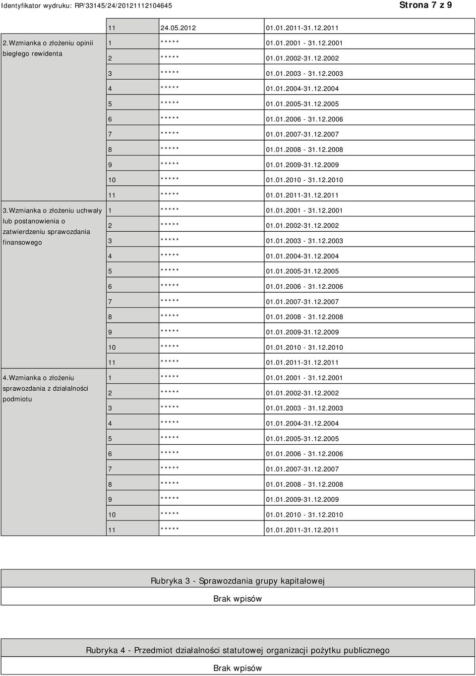 01.2011-31.12.2011 3.Wzmianka o złożeniu uchwały lub postanowienia o zatwierdzeniu sprawozdania finansowego 1 ***** 01.01.2001-31.12.2001 2 ***** 01.01.2002-31.12.2002 3 ***** 01.01.2003-31.12.2003 4 ***** 01.