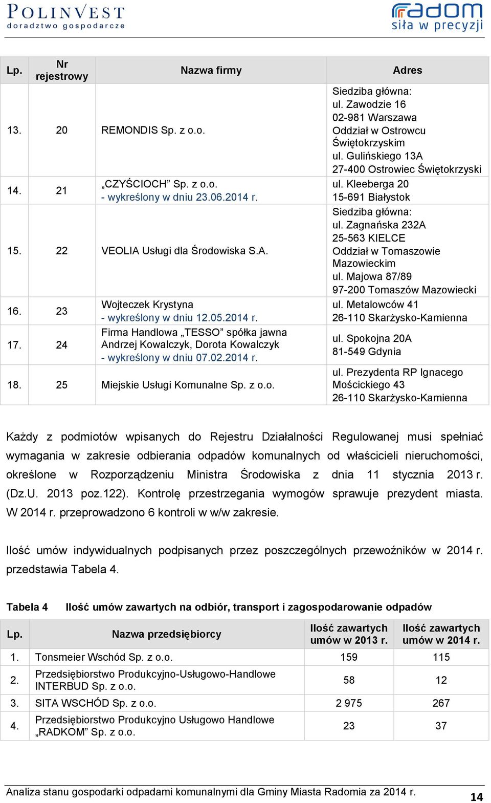 z o.o. Adres Siedziba główna: ul. Zawodzie 16 02-981 Warszawa Oddział w Ostrowcu Świętokrzyskim ul. Gulińskiego 13A 27-400 Ostrowiec Świętokrzyski ul.